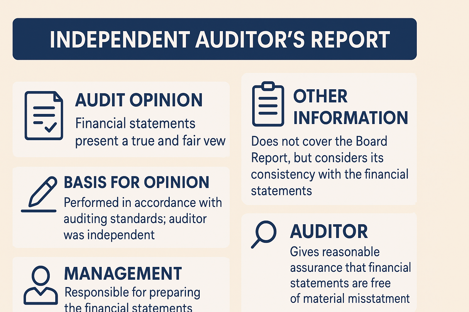 You are currently viewing Proforma Independent Auditor’s Report 2025